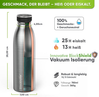 Premium Edelstahl Sport Trinkflasche isoliert mit [GRATIS Naturborsten - Bürste] - Blockhütte - BH0016